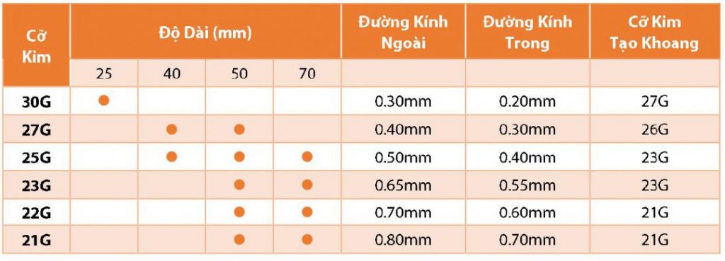 Thông số kĩ thuật của kim JBP Nano Cannula