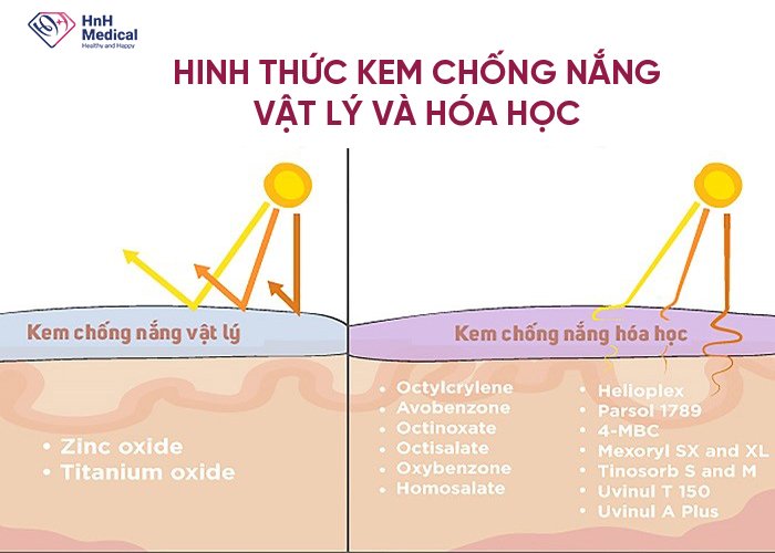 Sự khác nhau kem chống nắng vật lý và hóa học