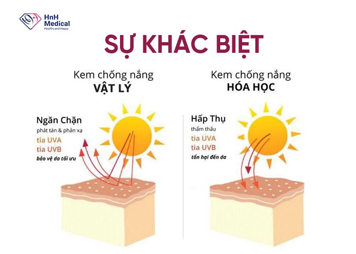 Sự khác biệt giữa kem chống nắng vật lý và kem chống nắng hóa học