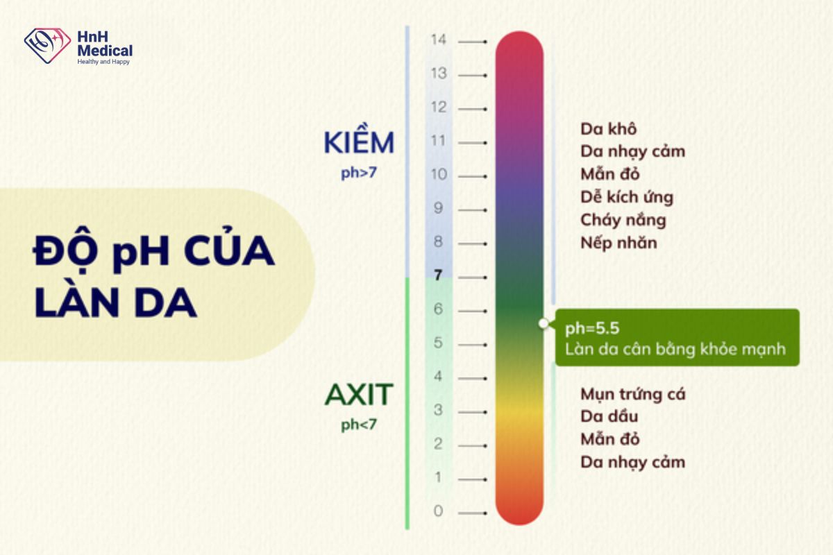 kiếm qua độ ph của nước cân bằng pH